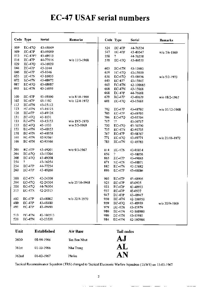A listing of the known EC47 Tail Numbers